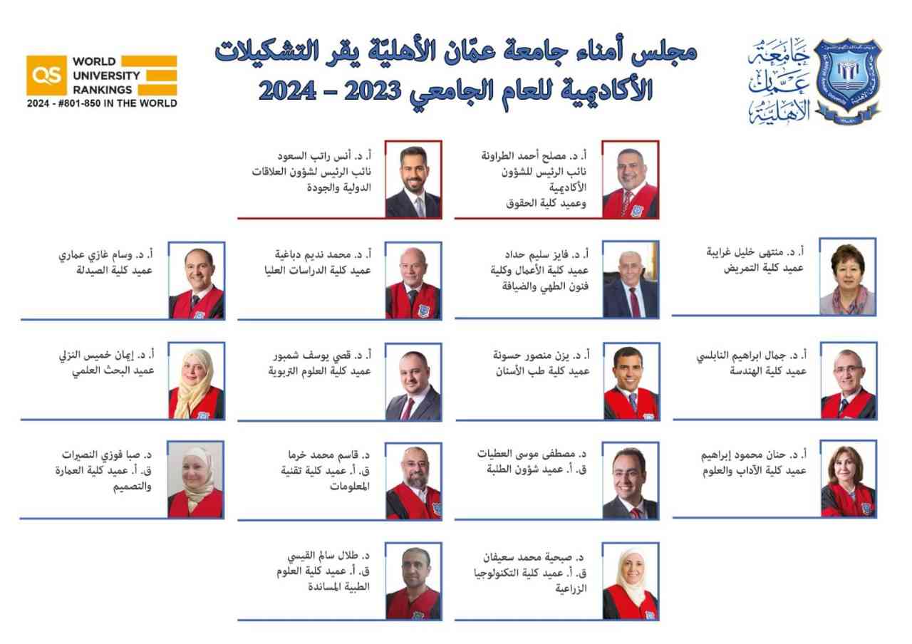 تشكيلات أكاديمية واسعة في جامعة عمان الأهلية (أسماء)