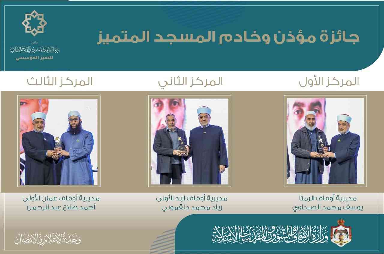 أسماء الفائزين بجائزة مؤذن وخادم المسجد المتميز